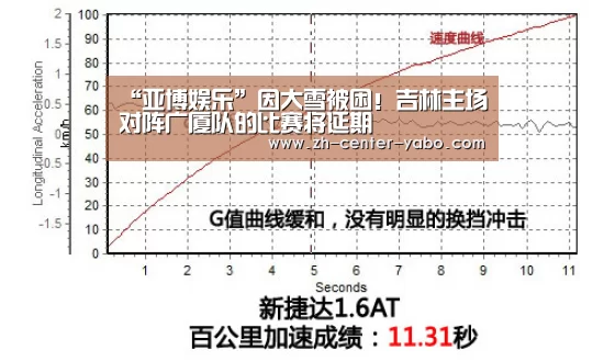 “亚博娱乐”因大雪被困!吉林主场对阵广厦队的比赛将延期(图1) 亚博体育